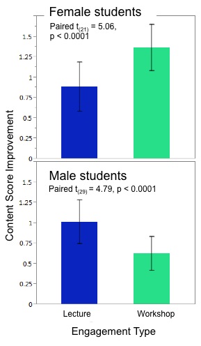 Results from Weber research
